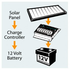 Enerdrive Solar Charge Controllers