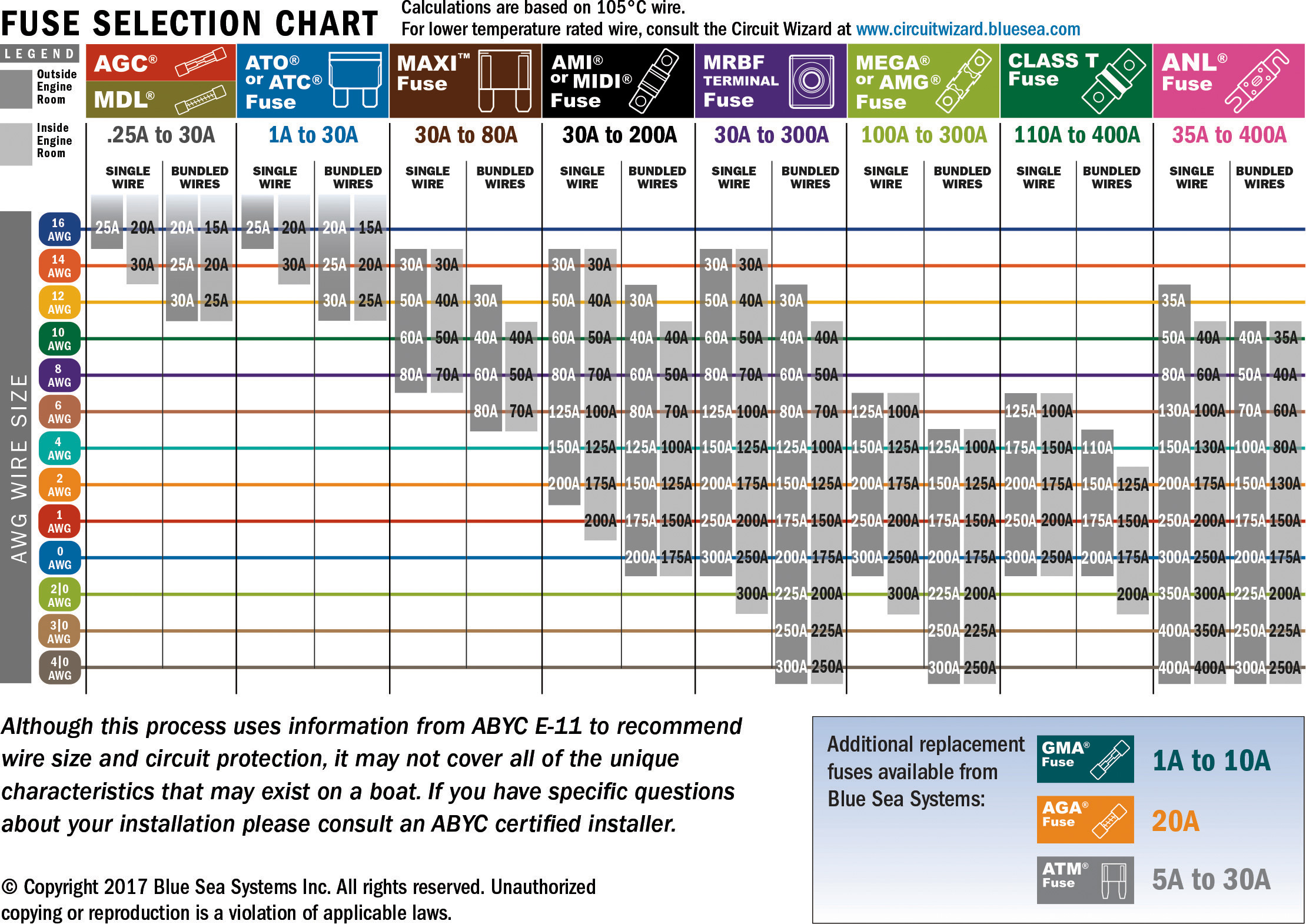 Automotive Fusible Link Amp Rating Chart